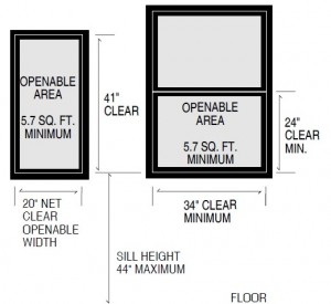 Egress requirements