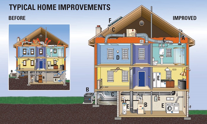 Typical Home Improvements